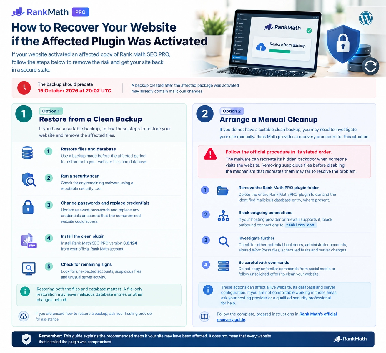 How to recover a website that activated the affected plugin