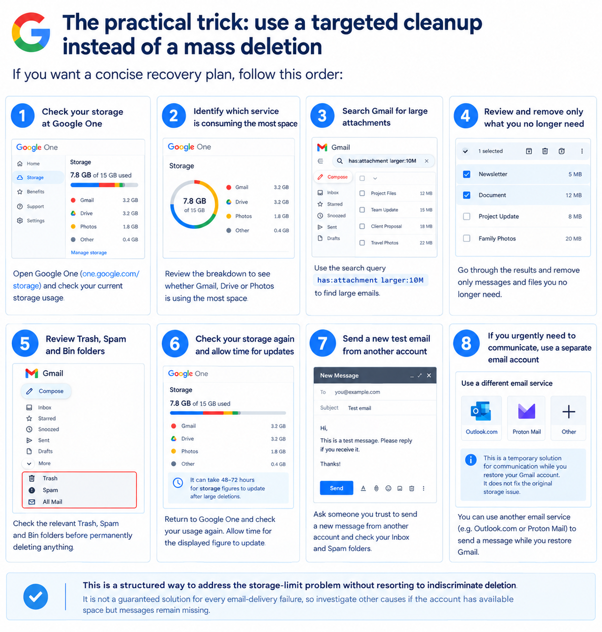 Gmail not receiving emails