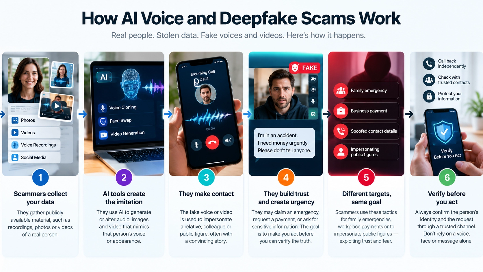 AI Voice Scams: When a Familiar Voice Lies, Can You Trust It?