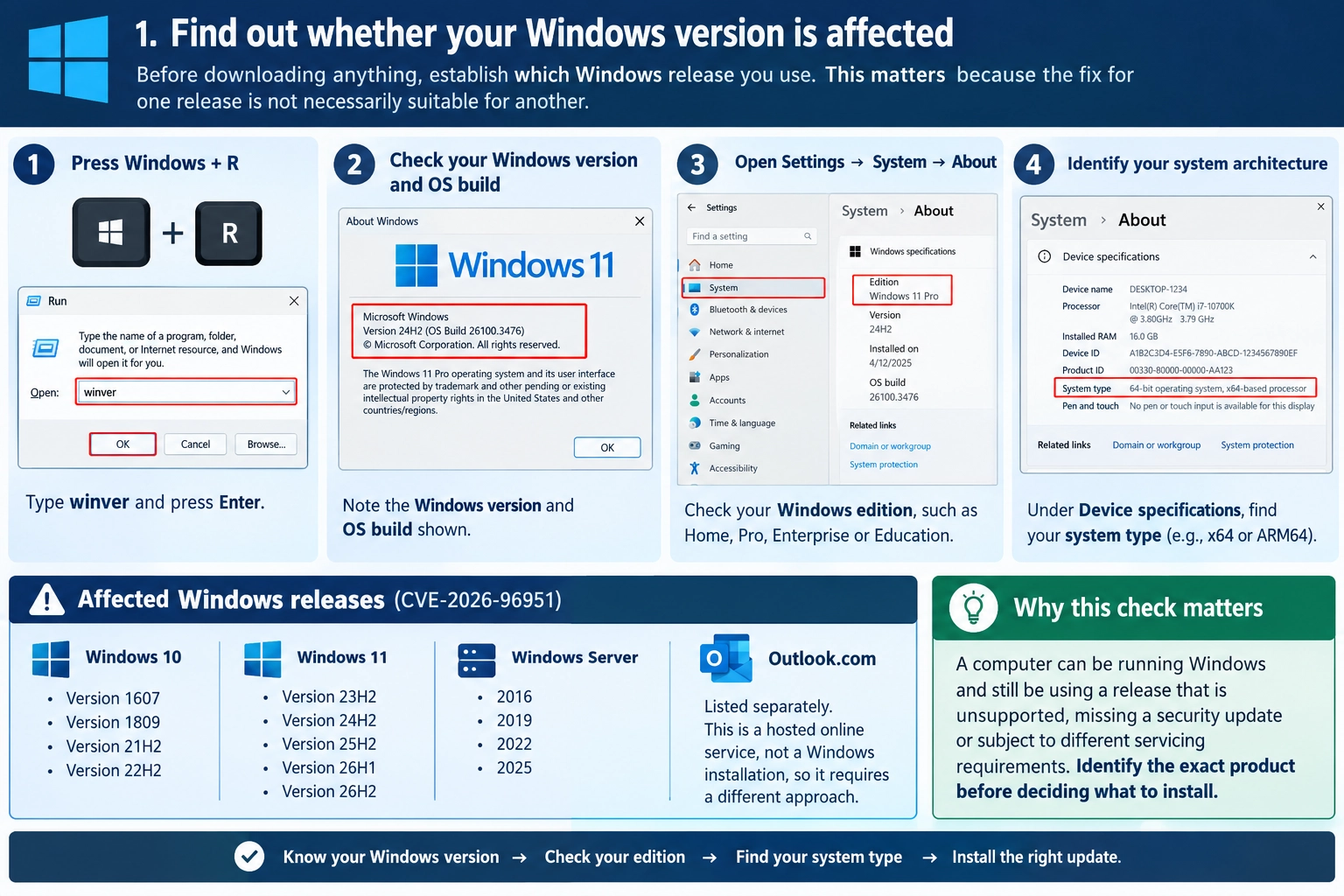 Find out whether your Windows version is affected